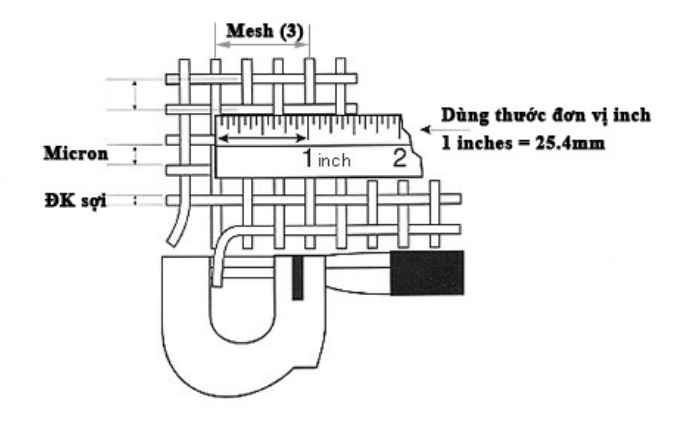 mesh l&agrave; g&igrave;